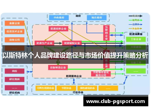 以斯特林个人品牌建设路径与市场价值提升策略分析 以斯特林个人品牌建设路径与市场价值提升策略分析