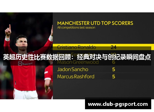 英超历史性比赛数据回顾：经典对决与创纪录瞬间盘点