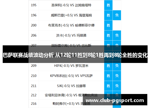 巴萨联赛战绩波动分析 从12轮11胜到8轮1胜再到8轮全胜的变化