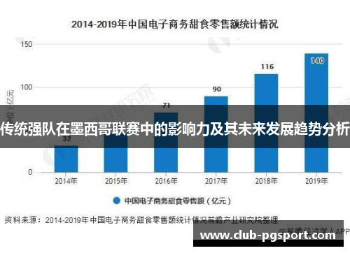 传统强队在墨西哥联赛中的影响力及其未来发展趋势分析 传统强队在墨西哥联赛中的影响力及其未来发展趋势分析