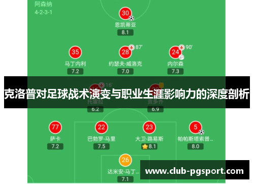 克洛普对足球战术演变与职业生涯影响力的深度剖析 克洛普对足球战术演变与职业生涯影响力的深度剖析