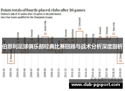 伯恩利足球俱乐部经典比赛回顾与战术分析深度剖析 伯恩利足球俱乐部经典比赛回顾与战术分析深度剖析