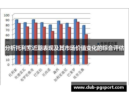分析托利索近期表现及其市场价值变化的综合评估 分析托利索近期表现及其市场价值变化的综合评估