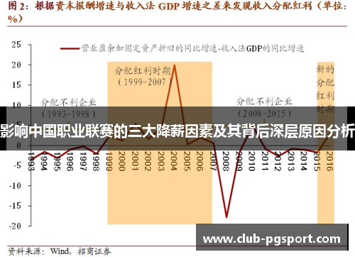 影响中国职业联赛的三大降薪因素及其背后深层原因分析