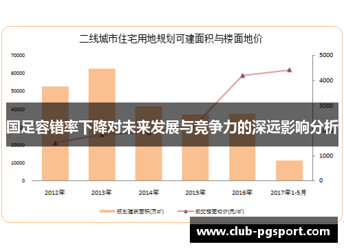 国足容错率下降对未来发展与竞争力的深远影响分析 国足容错率下降对未来发展与竞争力的深远影响分析