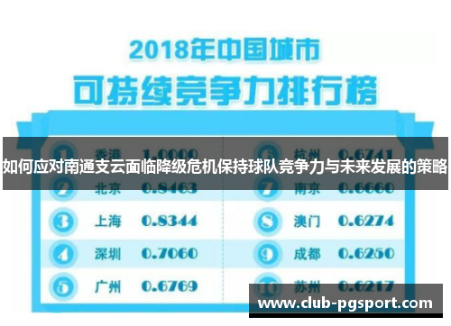 如何应对南通支云面临降级危机保持球队竞争力与未来发展的策略 如何应对南通支云面临降级危机保持球队竞争力与未来发展的策略
