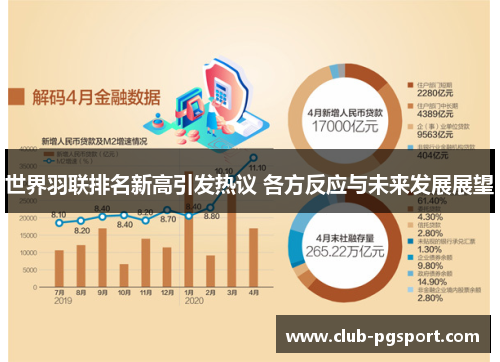 世界羽联排名新高引发热议 各方反应与未来发展展望