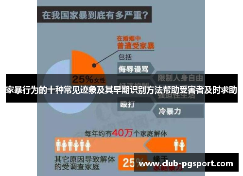 家暴行为的十种常见迹象及其早期识别方法帮助受害者及时求助 家暴行为的十种常见迹象及其早期识别方法帮助受害者及时求助