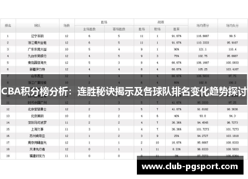 CBA积分榜分析:连胜秘诀揭示及各球队排名变化趋势探讨 CBA积分榜分析:连胜秘诀揭示及各球队排名变化趋势探讨