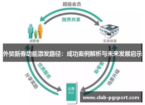 外贸新春动能激发路径：成功案例解析与未来发展启示