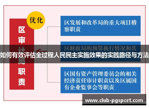 如何有效评估全过程人民民主实施效果的实践路径与方法