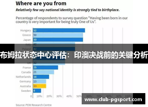 布姆拉状态中心评估：印澳决战前的关键分析