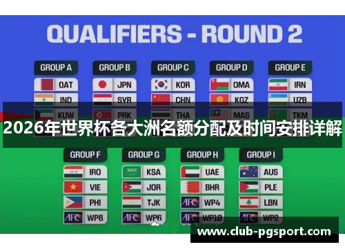 2026年世界杯各大洲名额分配及时间安排详解