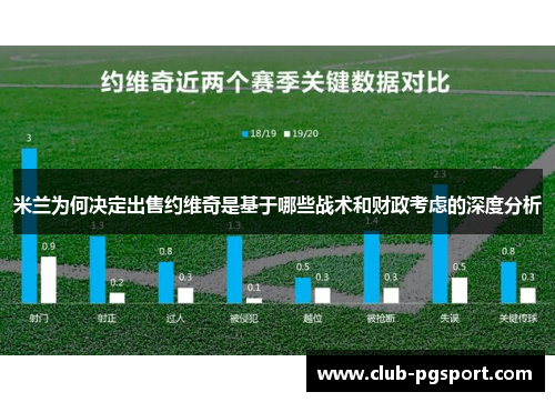 米兰为何决定出售约维奇是基于哪些战术和财政考虑的深度分析 米兰为何决定出售约维奇是基于哪些战术和财政考虑的深度分析