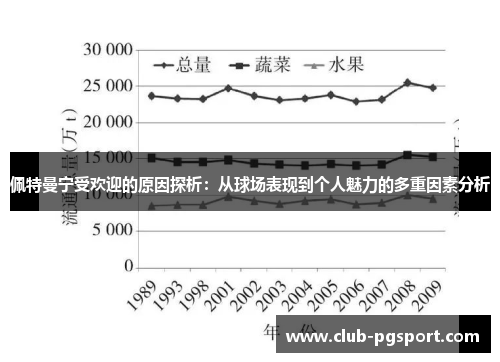 佩特曼宁受欢迎的原因探析：从球场表现到个人魅力的多重因素分析