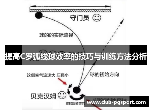 提高C罗弧线球效率的技巧与训练方法分析