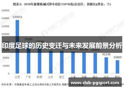印度足球的历史变迁与未来发展前景分析 印度足球的历史变迁与未来发展前景分析