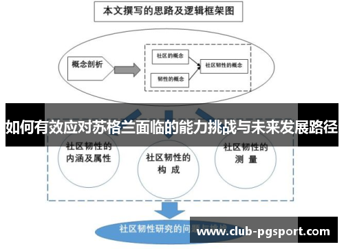 如何有效应对苏格兰面临的能力挑战与未来发展路径 如何有效应对苏格兰面临的能力挑战与未来发展路径