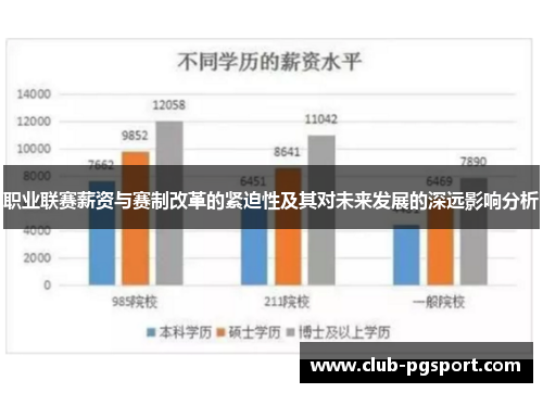 职业联赛薪资与赛制改革的紧迫性及其对未来发展的深远影响分析