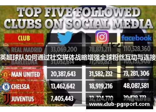 英超球队如何通过社交媒体战略增强全球粉丝互动与连接 英超球队如何通过社交媒体战略增强全球粉丝互动与连接
