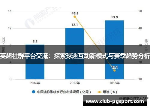 英超社群平台交流:探索球迷互动新模式与赛季趋势分析 英超社群平台交流:探索球迷互动新模式与赛季趋势分析
