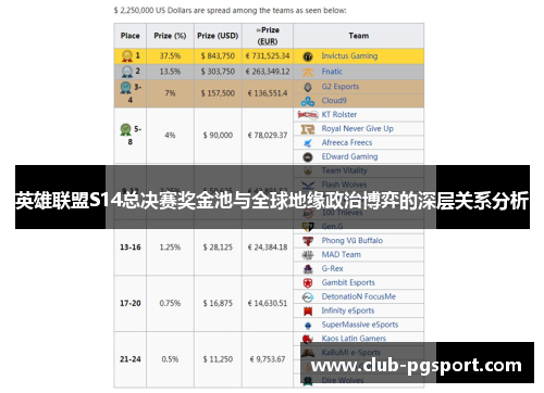 英雄联盟S14总决赛奖金池与全球地缘政治博弈的深层关系分析 英雄联盟S14总决赛奖金池与全球地缘政治博弈的深层关系分析