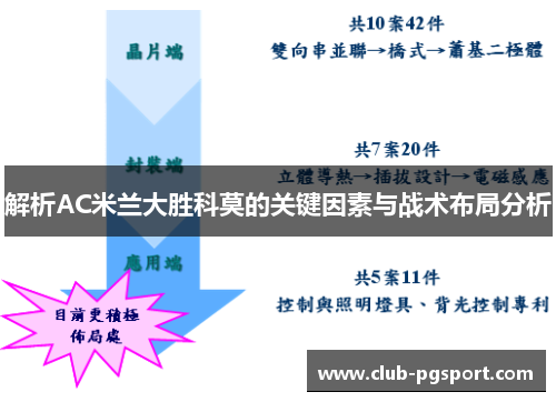 解析AC米兰大胜科莫的关键因素与战术布局分析 解析AC米兰大胜科莫的关键因素与战术布局分析