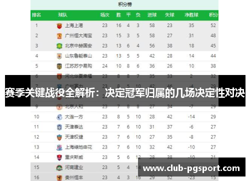 赛季关键战役全解析：决定冠军归属的几场决定性对决