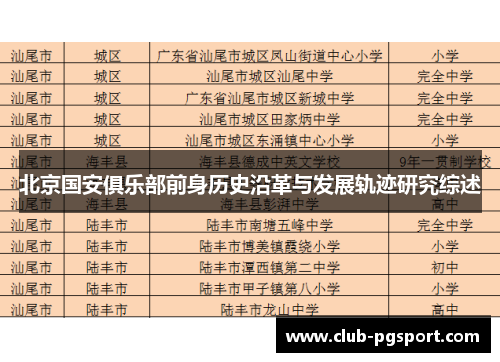 北京国安俱乐部前身历史沿革与发展轨迹研究综述