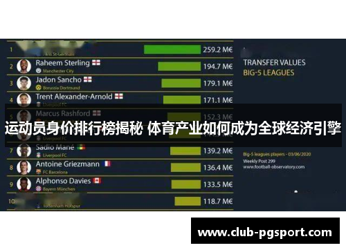 运动员身价排行榜揭秘 体育产业如何成为全球经济引擎 运动员身价排行榜揭秘 体育产业如何成为全球经济引擎