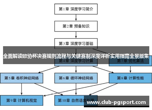 全面解读欧协杯决赛规则流程与关键赛制深度详析实用指南全景版集