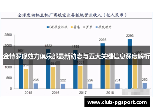金特罗现效力俱乐部最新动态与五大关键信息深度解析