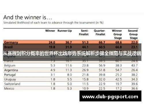 从赛程到积分概率的世界杯出线形势系统解析步骤全指南与实战逻辑 从赛程到积分概率的世界杯出线形势系统解析步骤全指南与实战逻辑