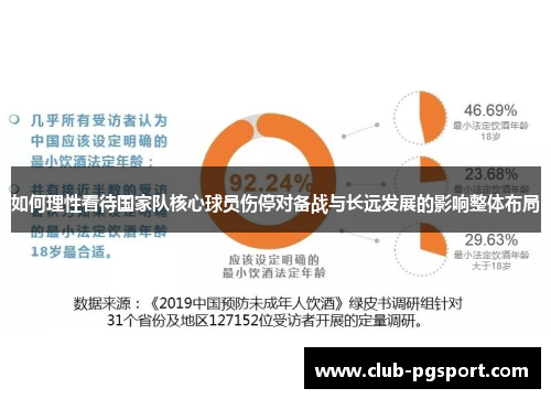 如何理性看待国家队核心球员伤停对备战与长远发展的影响整体布局 如何理性看待国家队核心球员伤停对备战与长远发展的影响整体布局