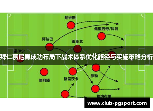 拜仁慕尼黑成功布局下战术体系优化路径与实施策略分析 拜仁慕尼黑成功布局下战术体系优化路径与实施策略分析