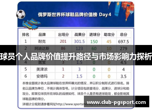 球员个人品牌价值提升路径与市场影响力探析 球员个人品牌价值提升路径与市场影响力探析